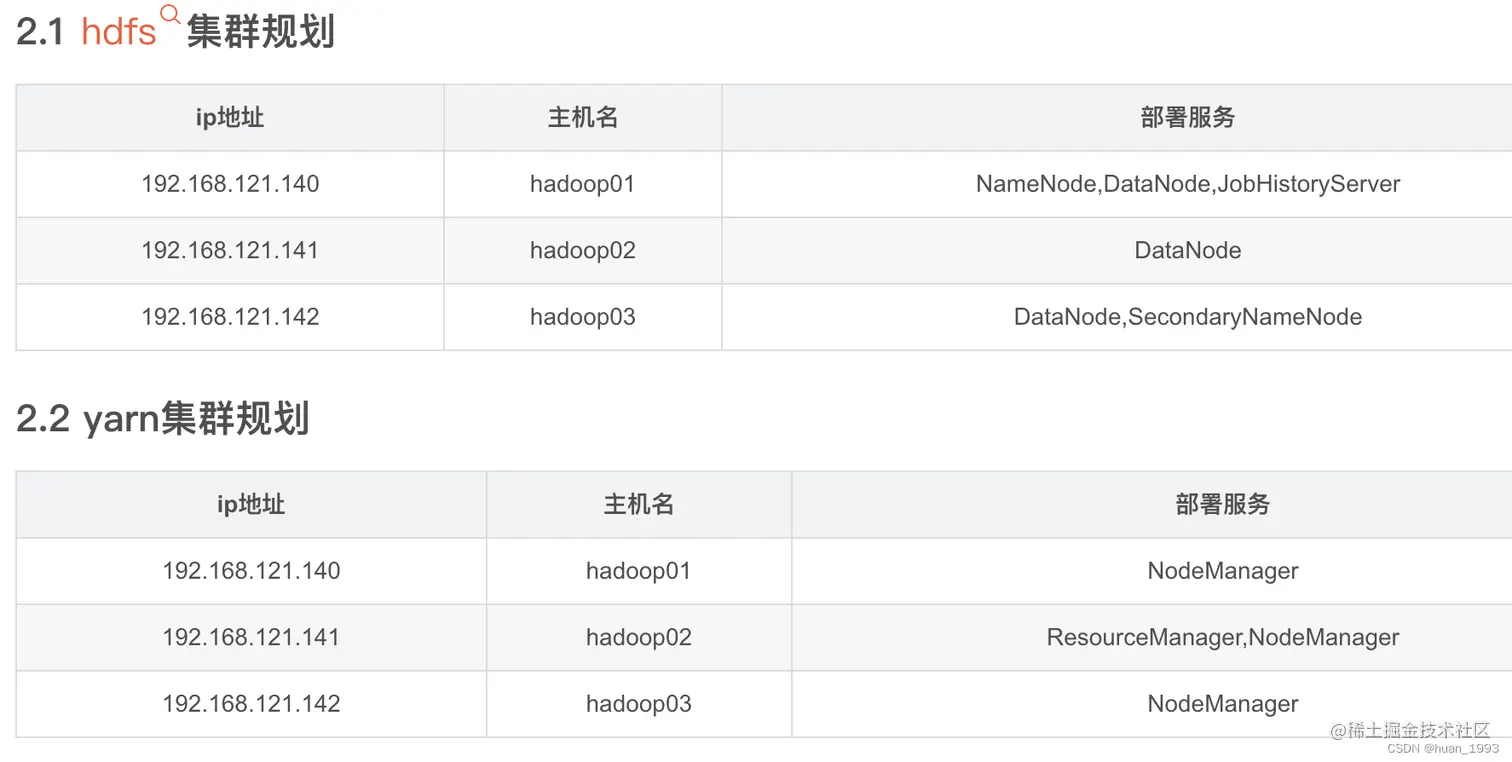 我们现有的集群规划