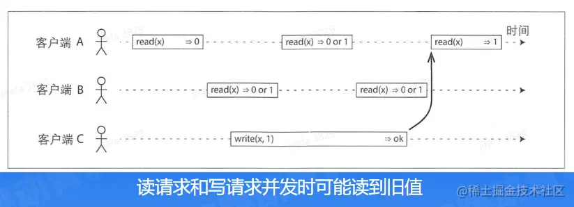 image-20230201150848838