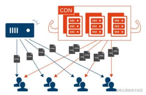 image-20220331143410588