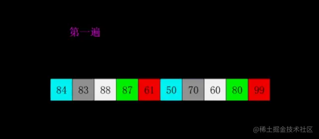职场败犬在星巴克梳理了10大经典排序算法（动图+代码）