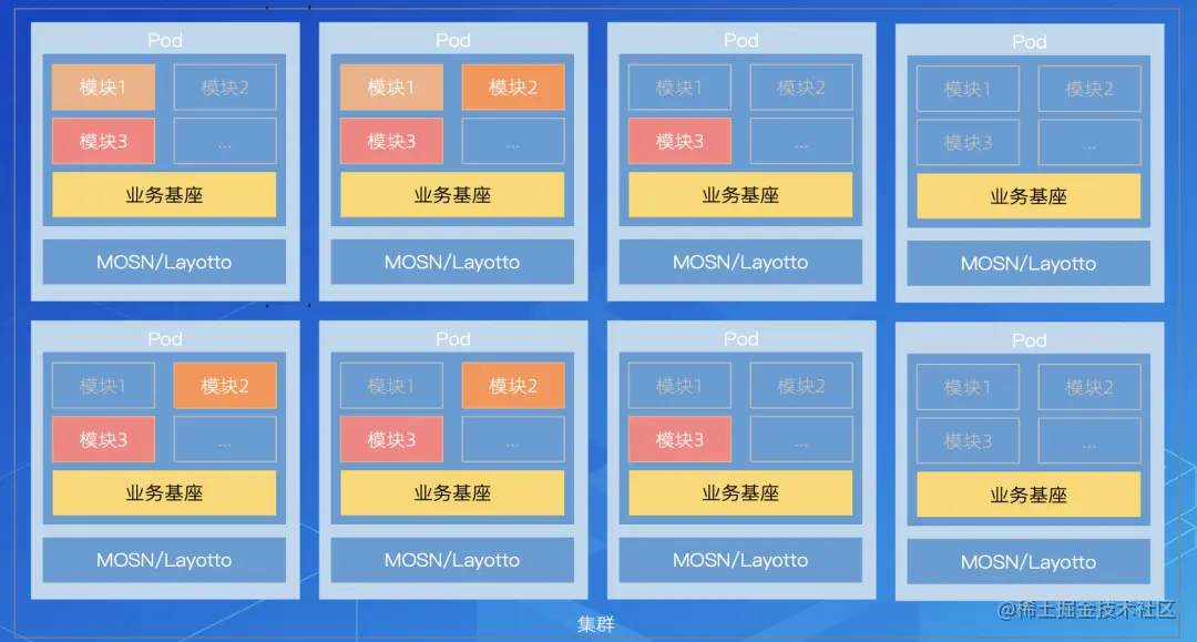 SOFAServerless 体系助力业务极速研发
