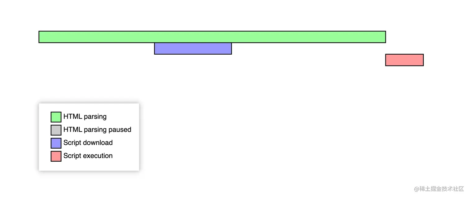 script defer 加载逻辑
