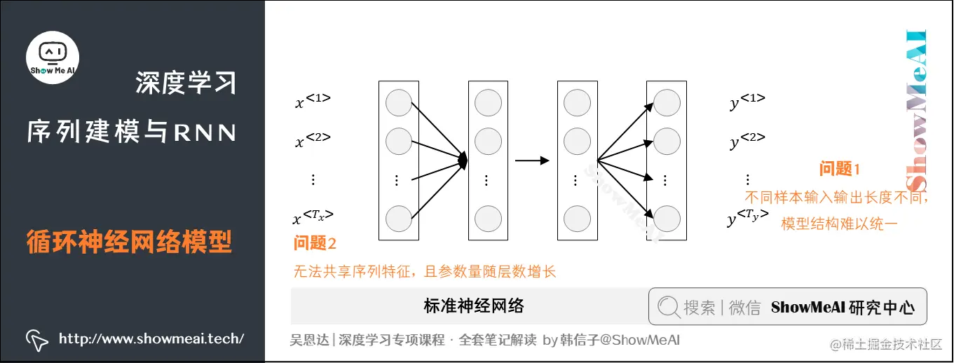 循环神经网络模型