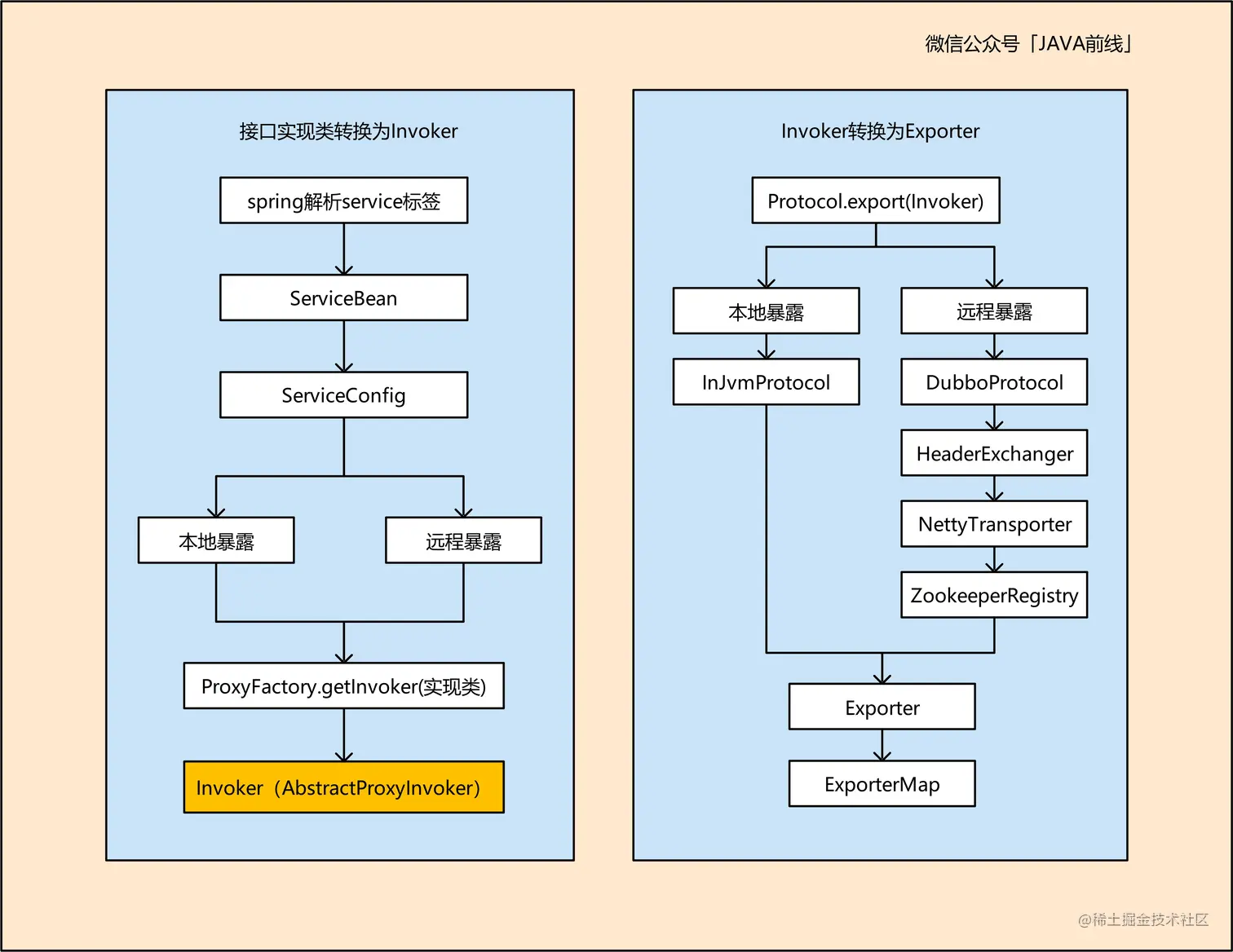 01 服务发布流程.jpg