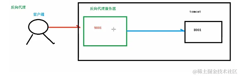 image-20200702182303173