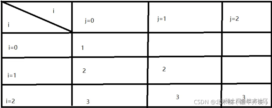 [外链图片转存失败,源站可能有防盗链机制,建议将图片保存下来直接上传(img-GQzsRale-1638096009414)(C:\Users\MSI-NB\AppData\Roaming\Typora\typora-user-images\image-20211128173347617.png)]