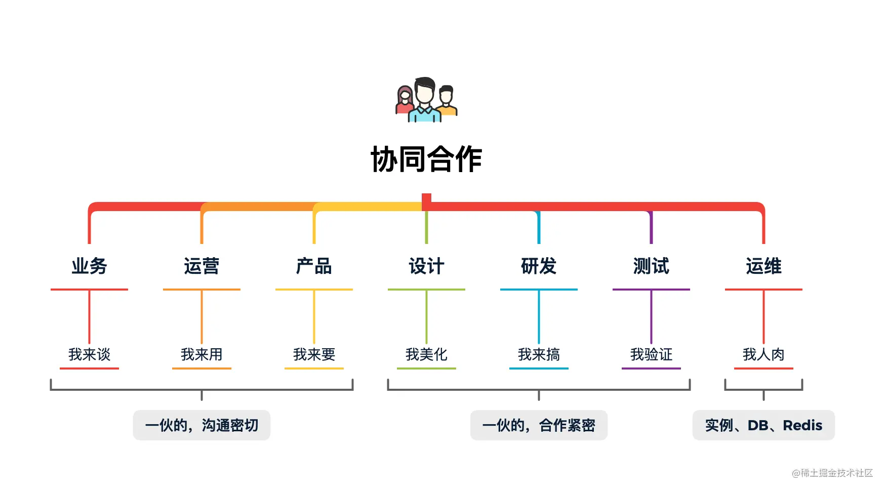 谁说明天上线，这货压根不知道开发流程！