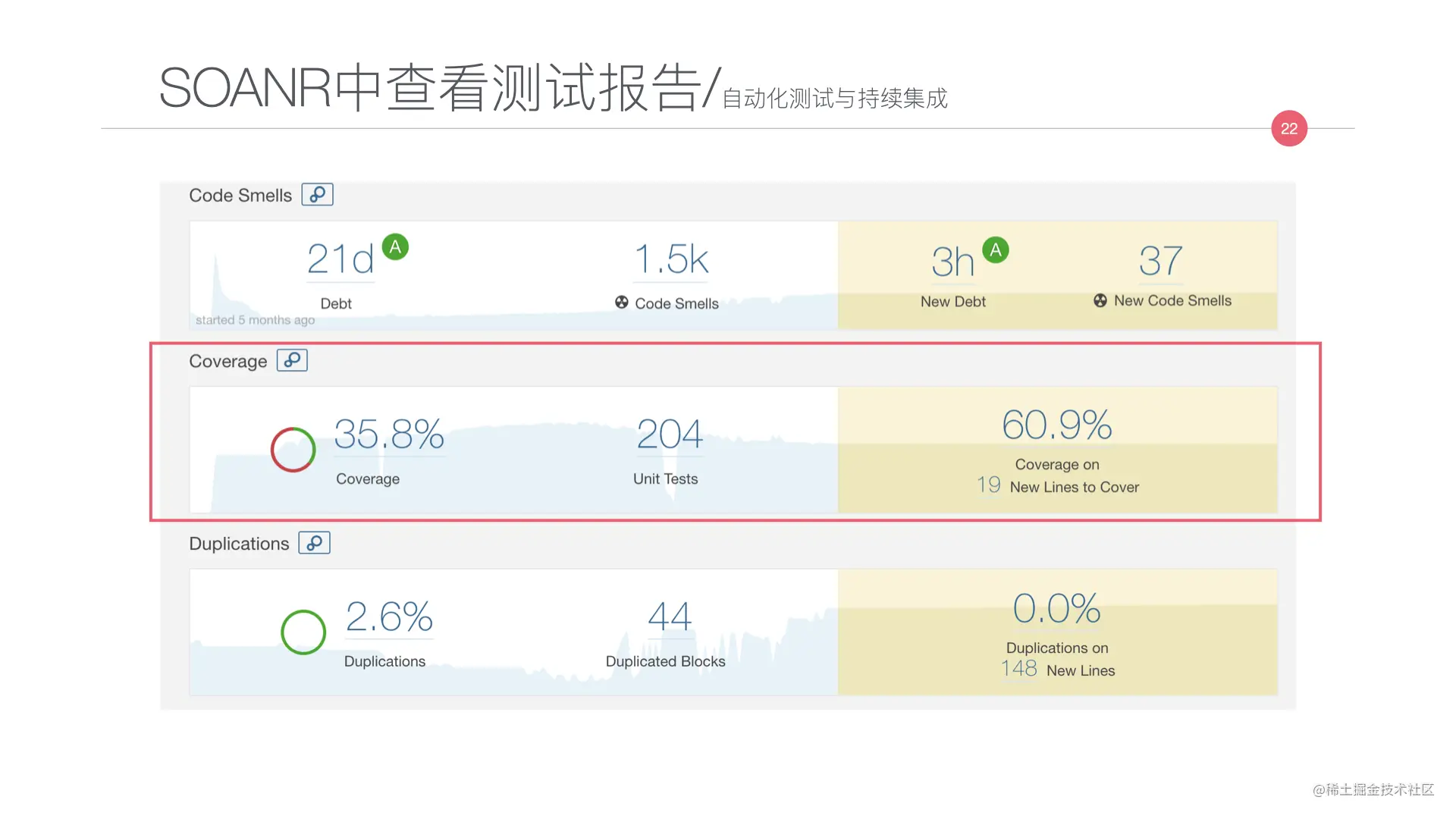 写给JAVA开发者的自动化测试不完全指南0712.022.jpeg