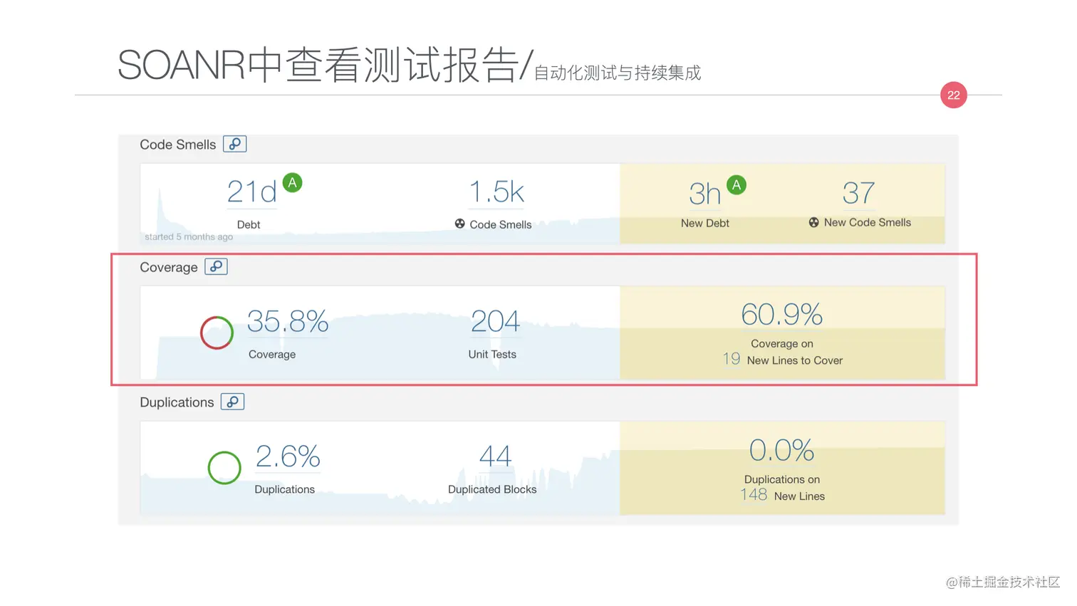 写给JAVA开发者的自动化测试不完全指南0712.022.jpeg