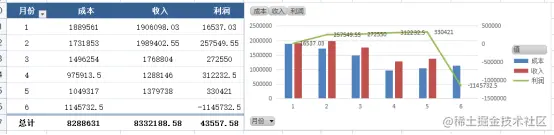 职场必备的30套报表模板，满足95%的报表需求，一键套用无需代码
