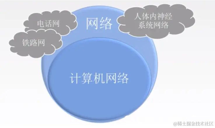 示例：pandas 是基于NumPy 的一种工具，该工具是为了解决数据分析任务而创建的。
