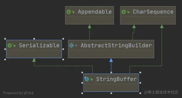 <img src="images/StringBuffer.png" style="zoom:65%;margin-left:20px;" />
