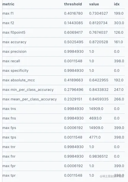 Gradient Boosted Trees and AutoML