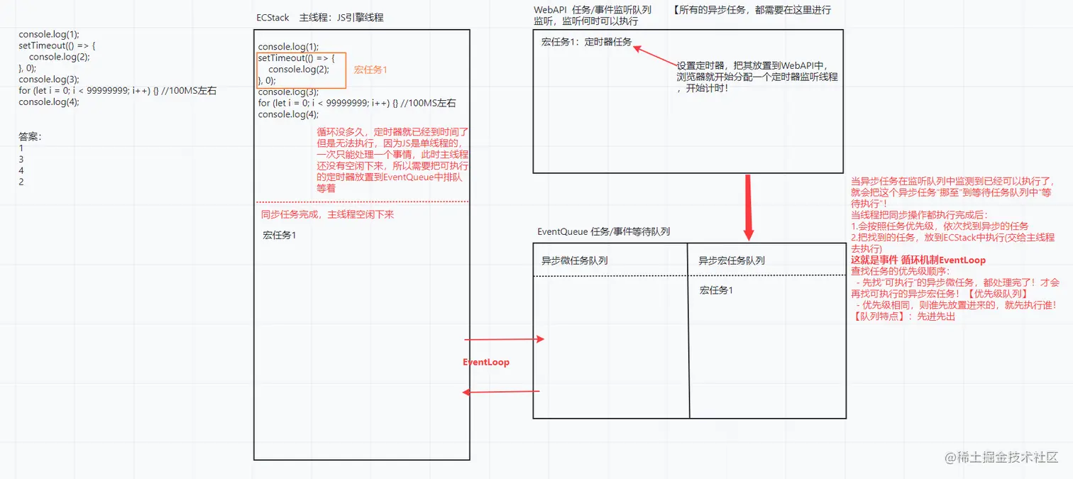 JS事件循环-1.png