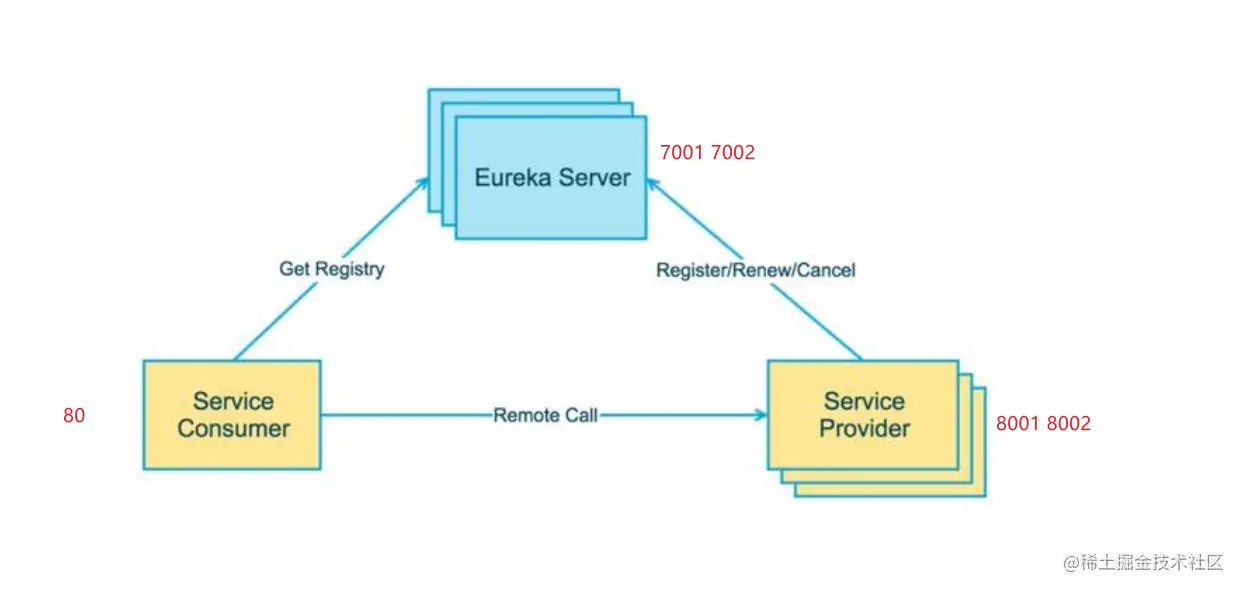 image-20200706171436087