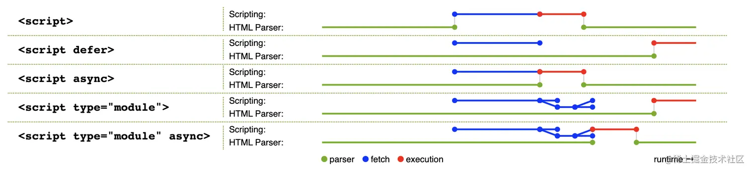 async_defer
