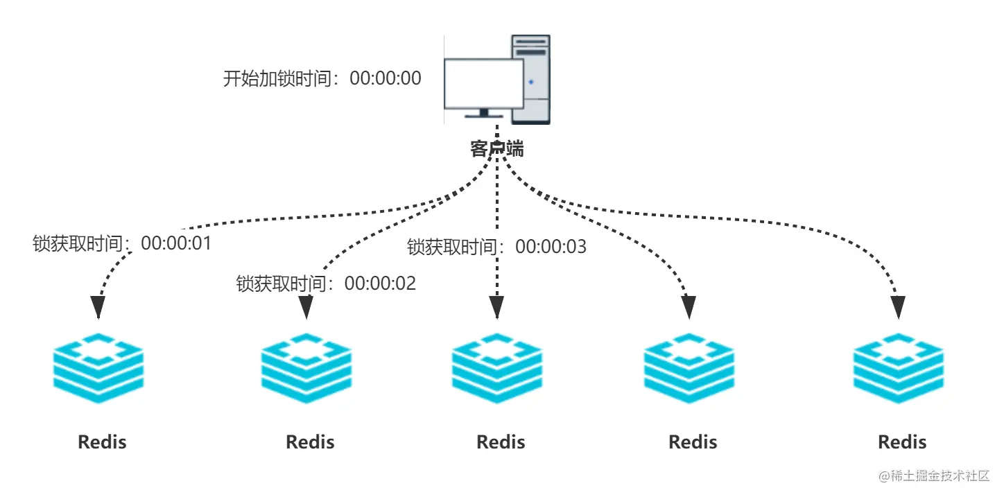 面试官：谈谈Redis的分布式锁设计？我用6张图给他捋清楚了