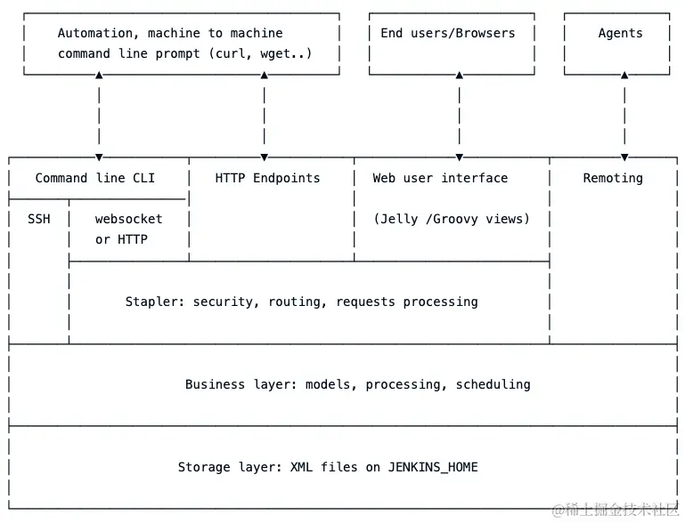 jenkins architecture