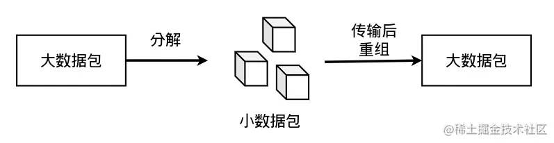 [外链图片转存失败,源站可能有防盗链机制,建议将图片保存下来直接上传(img-0Nd622Ky-1683591976750)(https://foruda.gitee.com/images/1677918695346530096/5cd78942_871414.png "1677553892574.png")]