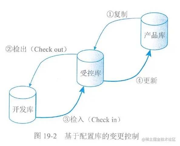 图19-2