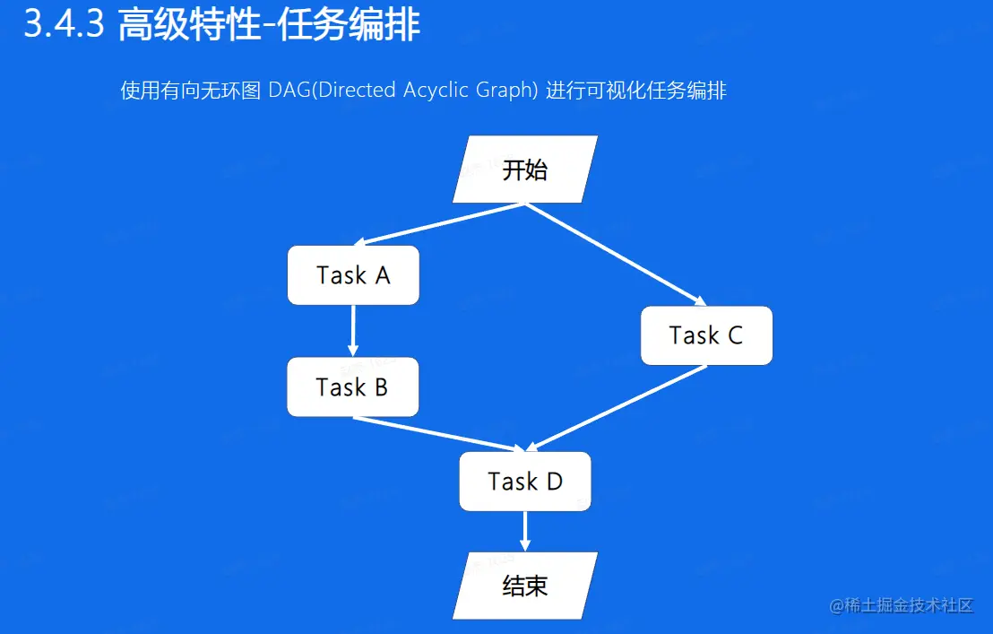 image-20230208113433881