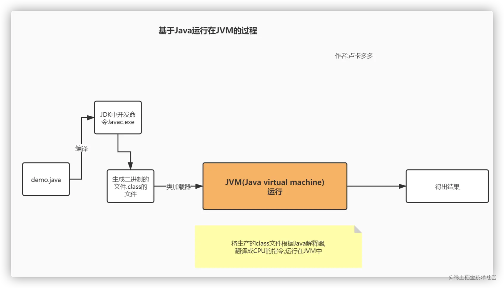 Java语言到底是什么？