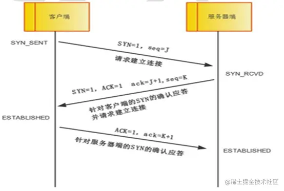 TCP三次握手.png