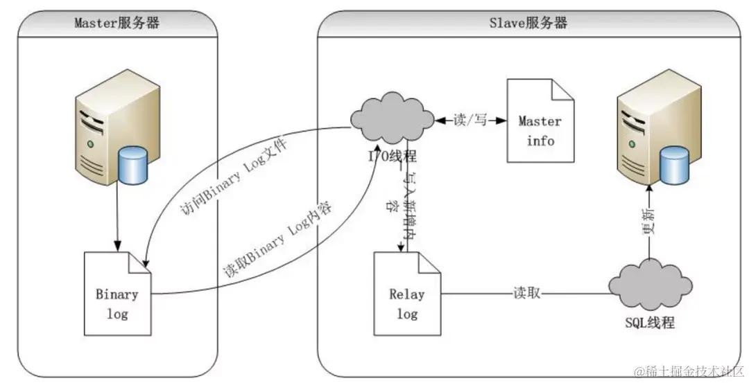 2021金九银十新产《面试八股文》之 MySql 35卷