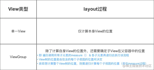 示意图