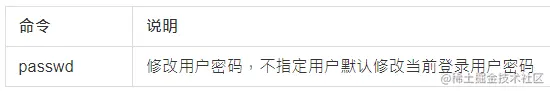 passwd命令