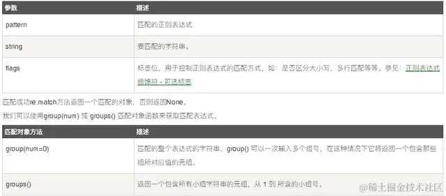 Python 正则表达式