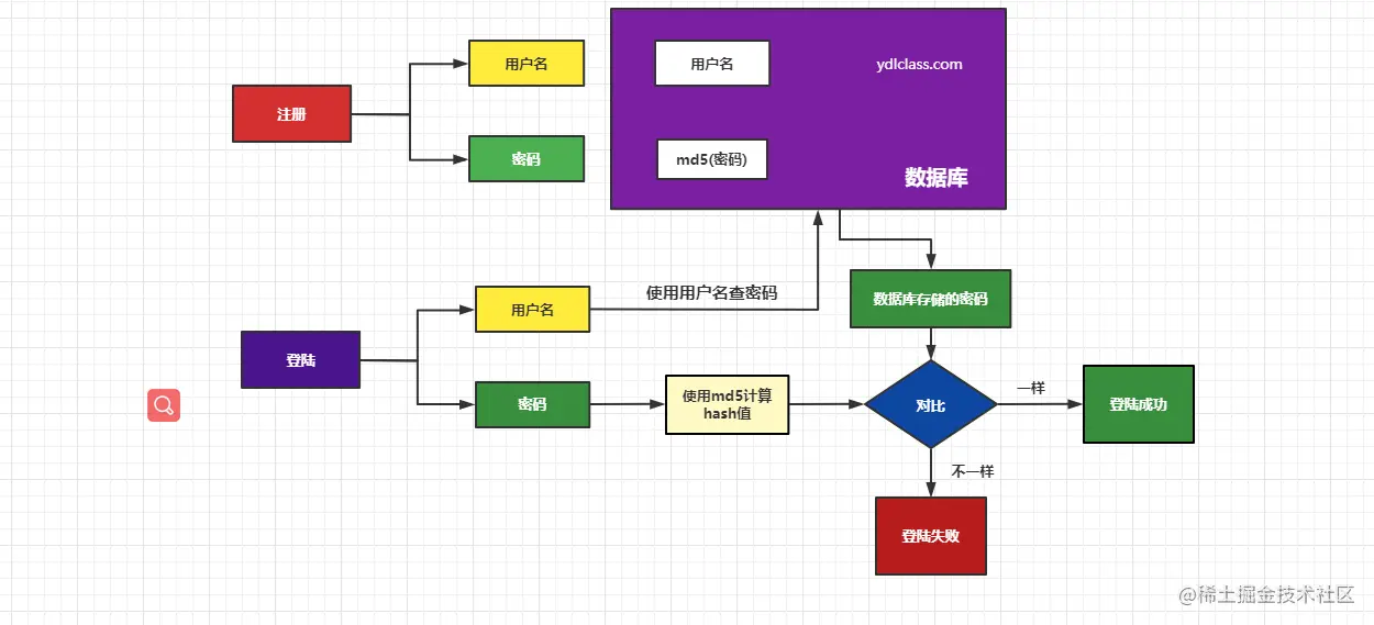 image-20210816151639948