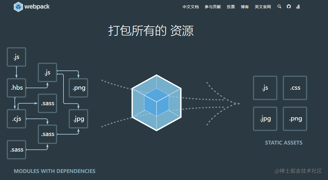 webpack