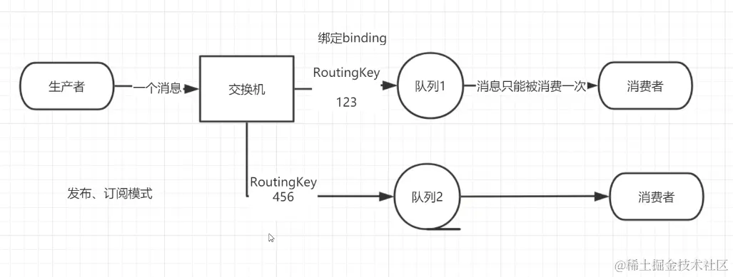 image-20220313224800385