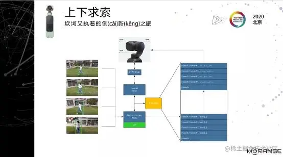 4K@60智能云台从零到一