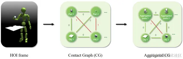 「灌篮高手」模拟人形机器人，一比一照搬人类篮球招式，看一遍就能学会，无需特定任务的奖励
