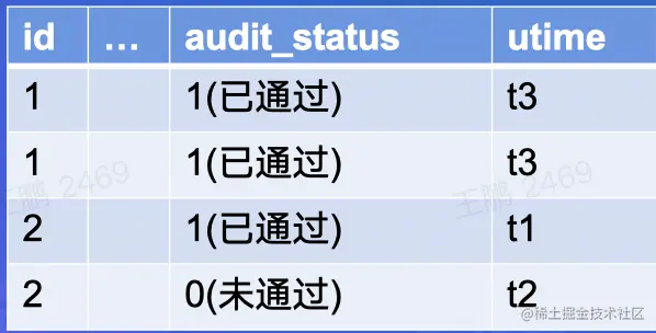 截屏2022-08-18 11.54.30.png