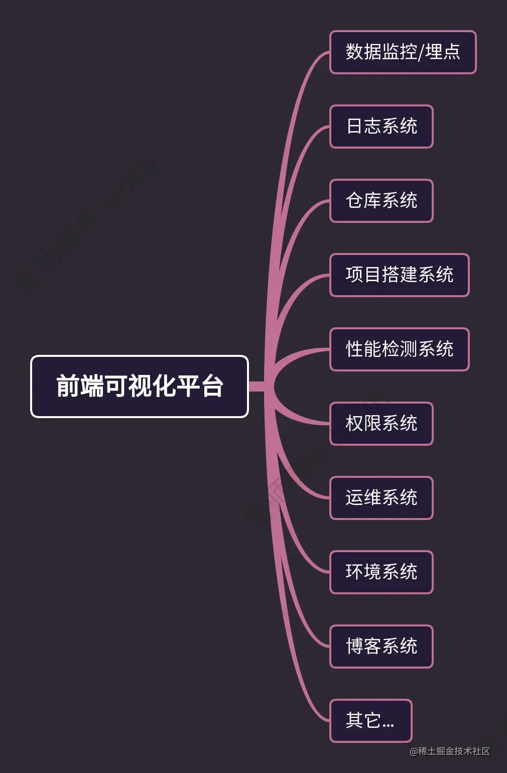 11.前端可视化平台.png