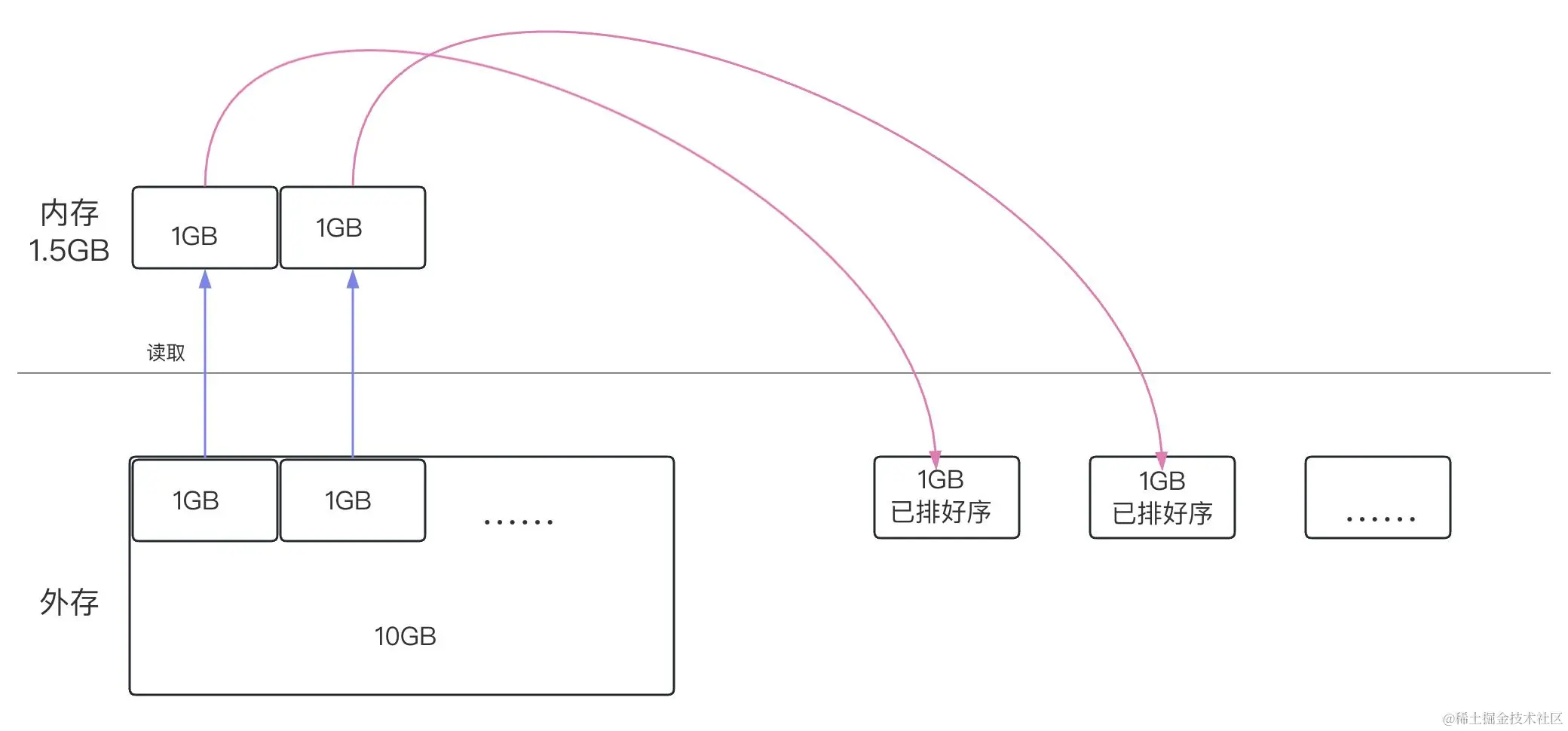 海量数据处理1.png