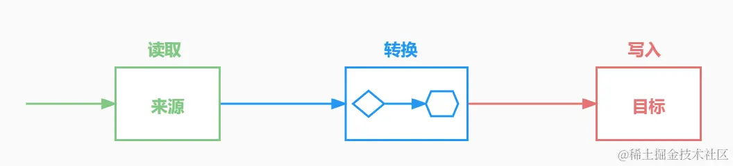 transform1_1638585663180