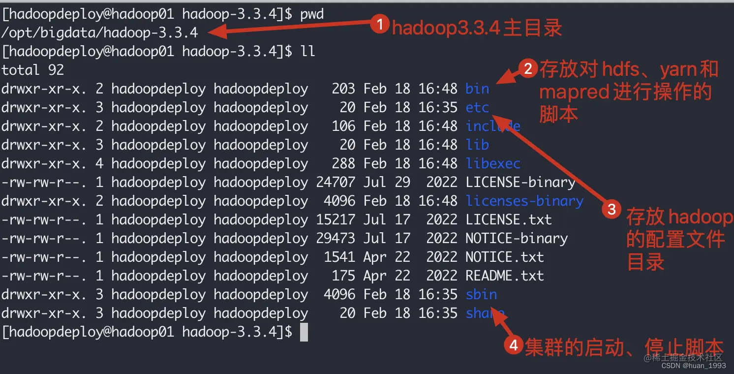 hadoop的目录结构