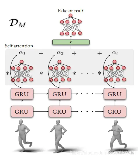 motion_discriminator