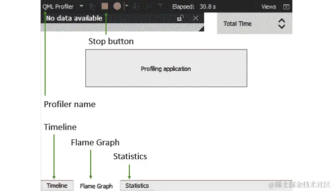 图 12.4 - 显示停止按钮和选项卡视图的 QML Profiler 窗口