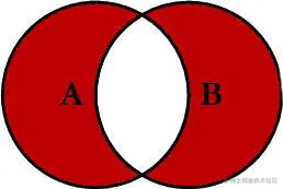 Outer Excluding JOIN.jpg