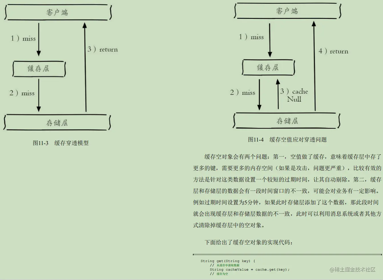 超赞：不愧是“阿里内部Redis学习笔记”从头到尾，全是精华