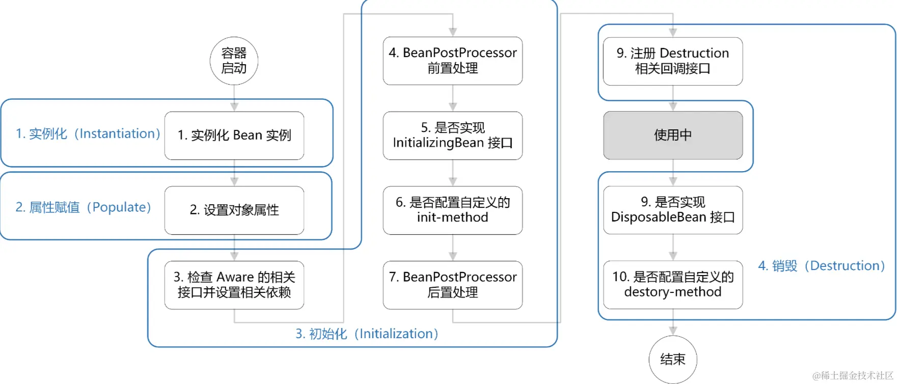 image-20240611143813628