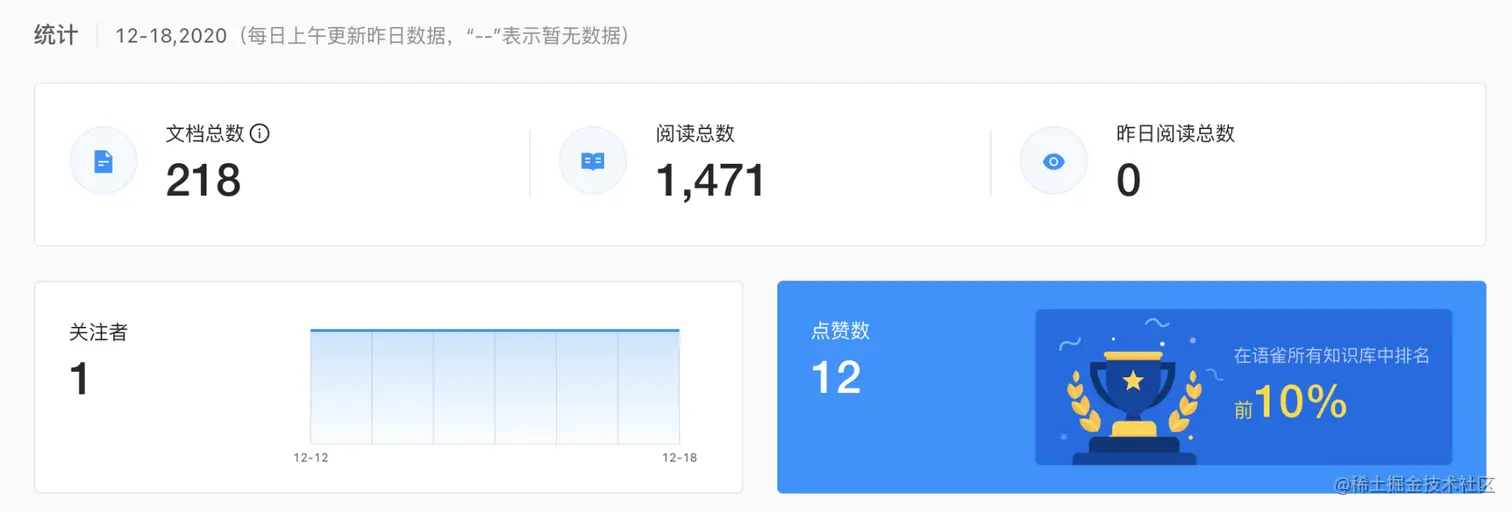 学习小组