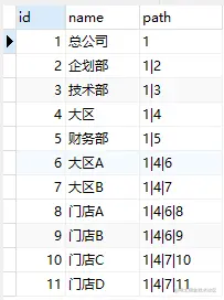 数据