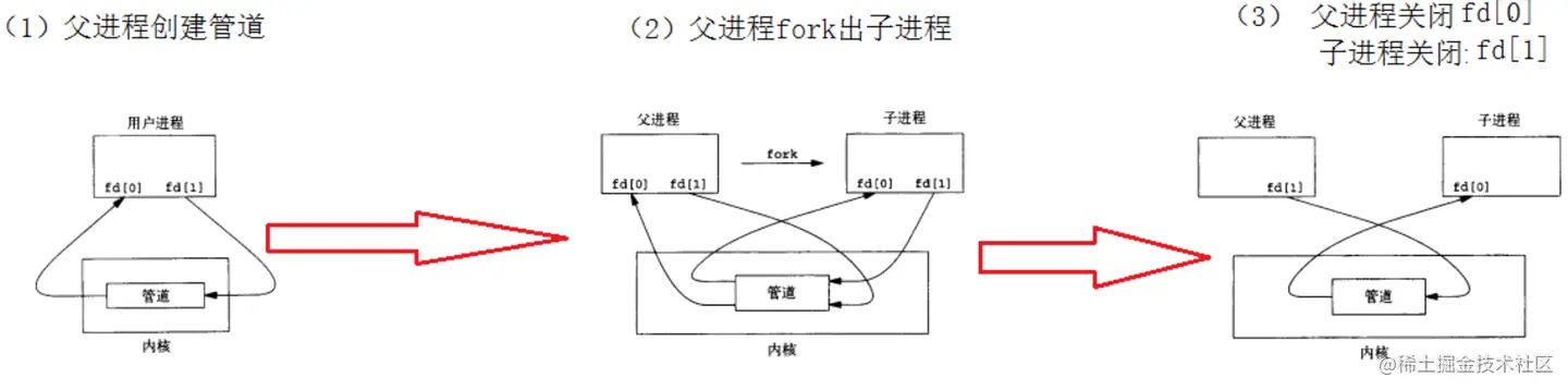 步骤