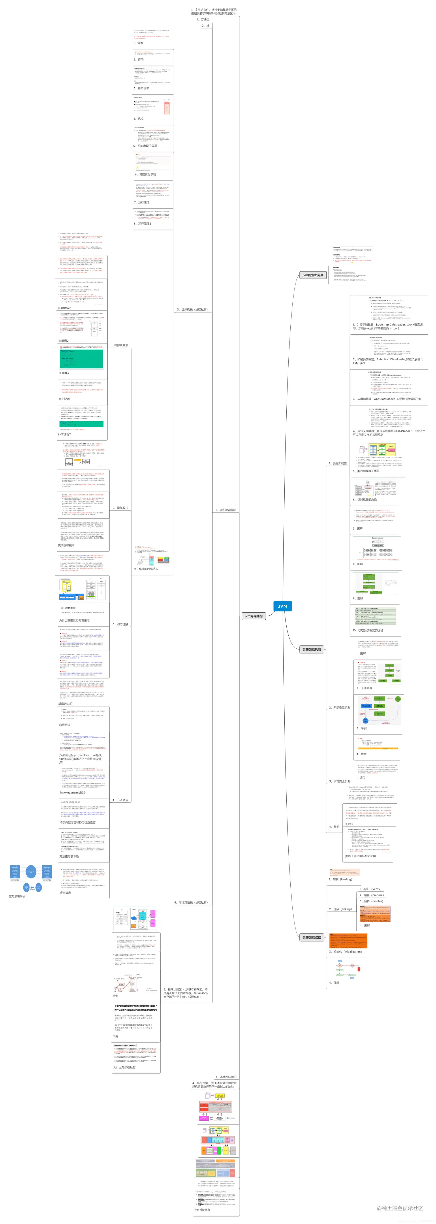 逆袭！裸辞26天，历经4面，60w“跳”进鹅厂（附面试流程和真题）